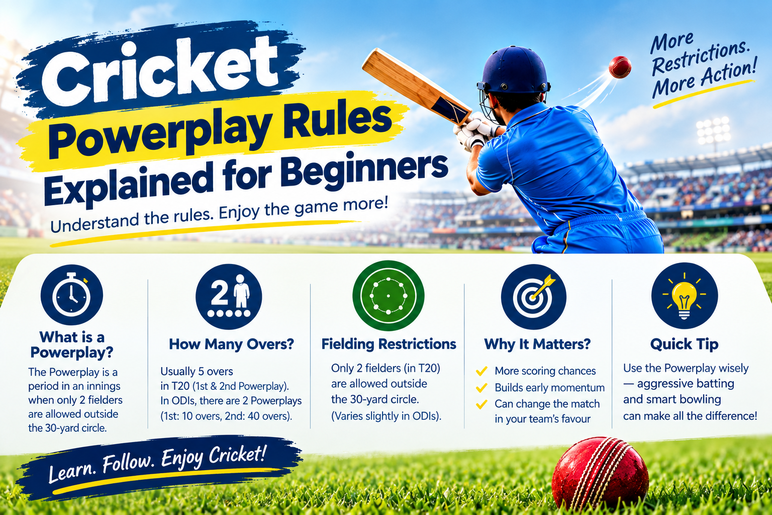 Cricket Powerplay Rules Explained for Beginners